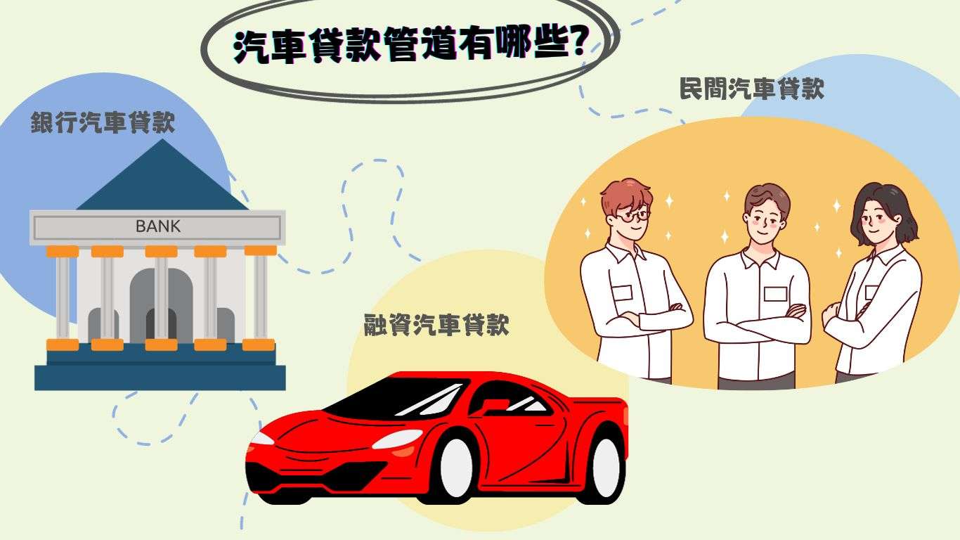 汽車貸款管道有哪些?