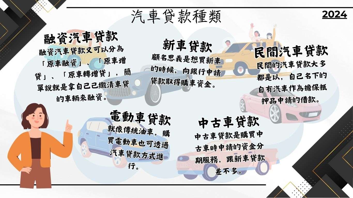 汽車貸款種類